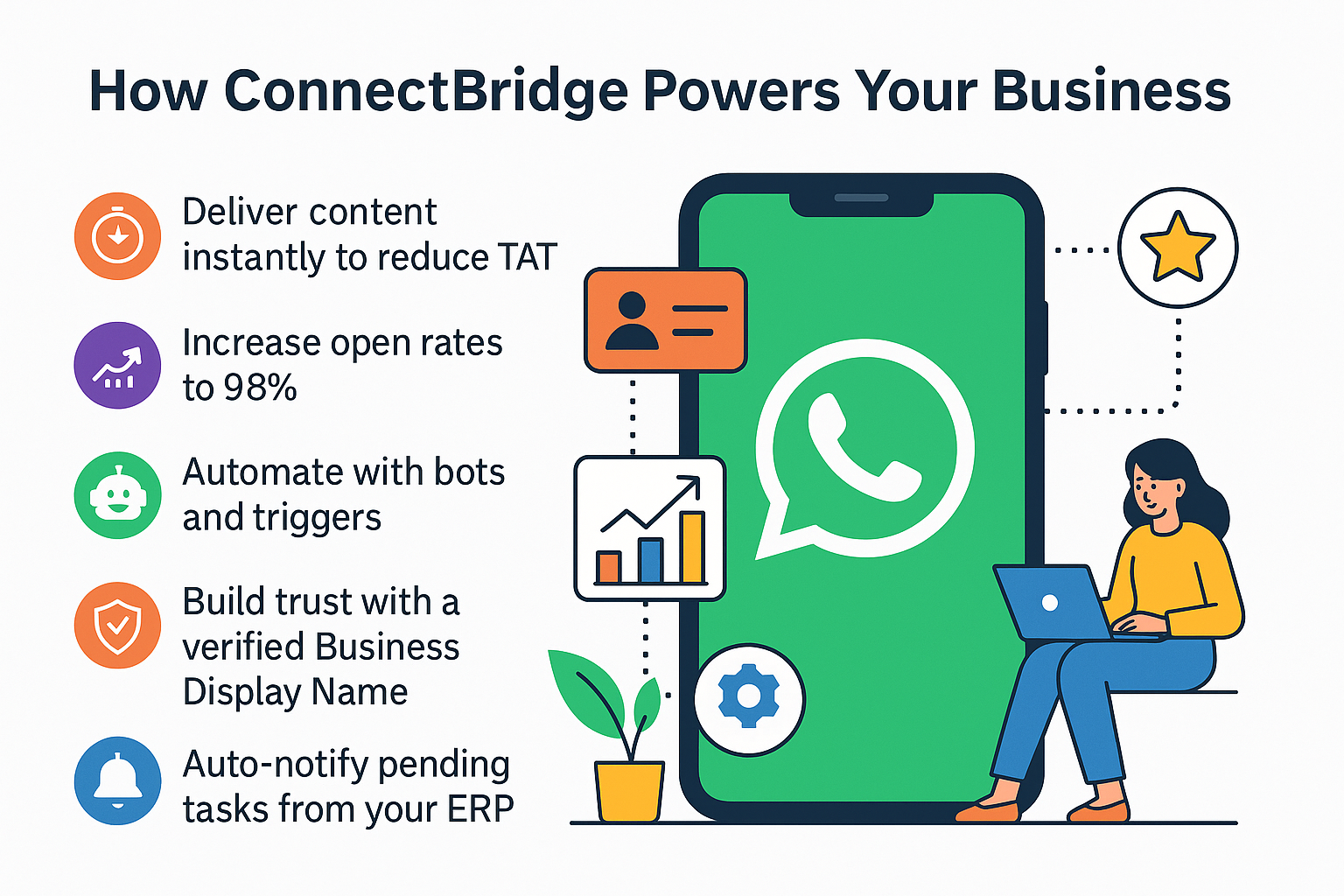 WhatsApp Business for SEBI